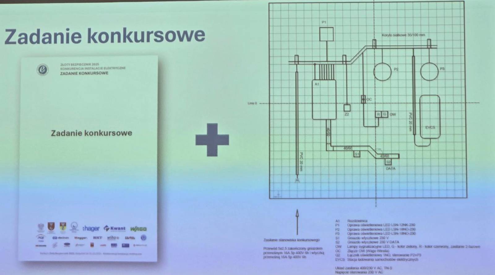 konkurs złoty bezpiecznik - zadanie konkursowe